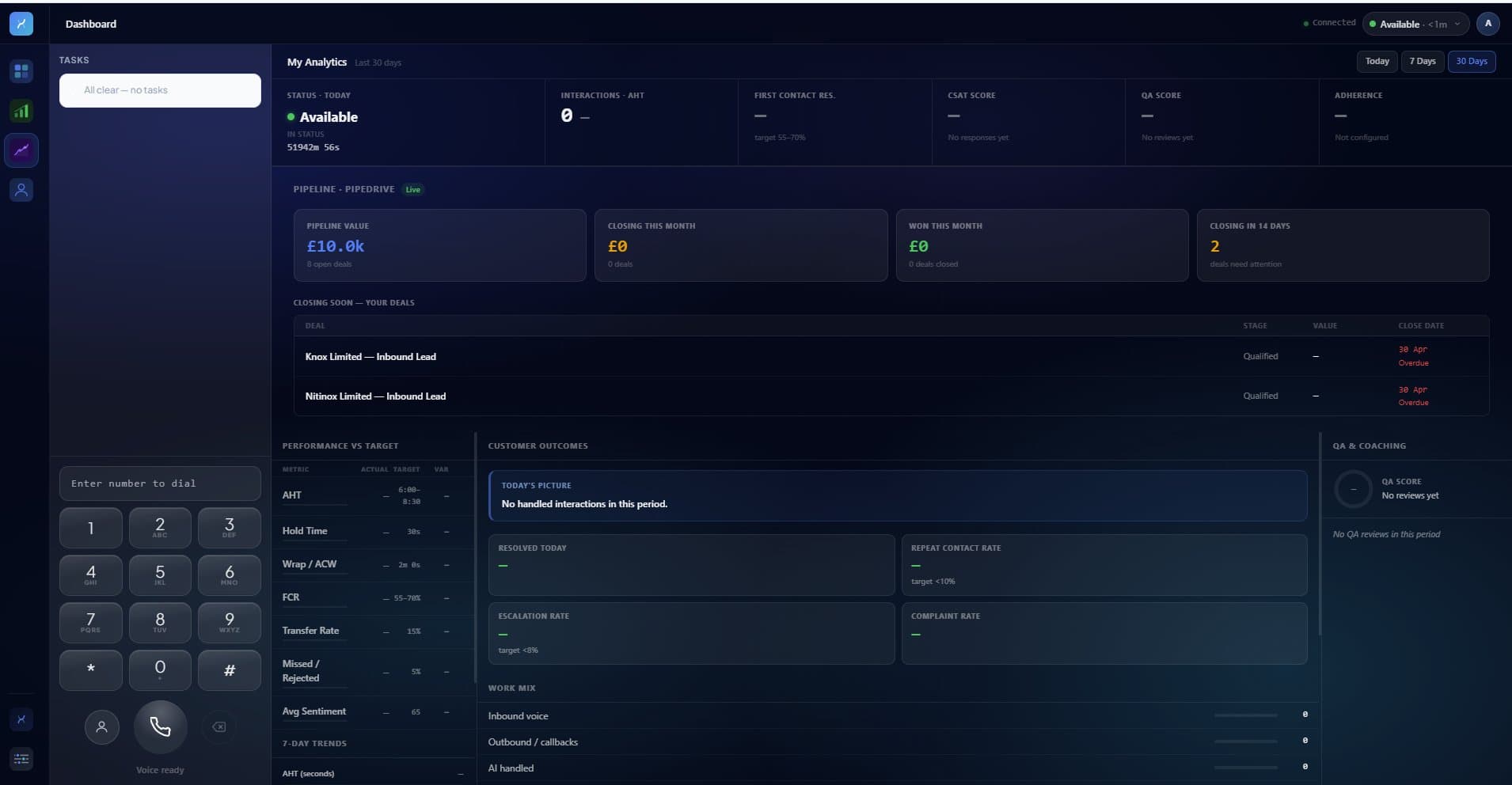 Voxcierge analytics dashboard showing KPI performance targets and customer outcomes